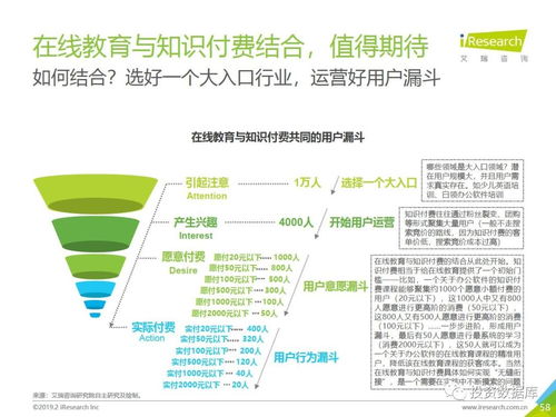 2018年中國在線教育行業(yè)發(fā)展研究報告——聚焦醫(yī)學研究與試驗發(fā)展
