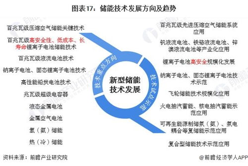 預見2023 中國儲能產(chǎn)業(yè)技術全景圖譜與發(fā)展趨勢分析