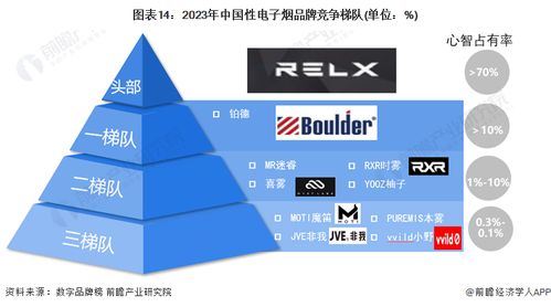 2024年中國電子煙行業(yè)全景圖譜 市場規(guī)模、競爭格局、發(fā)展前景與醫(yī)學研究分析