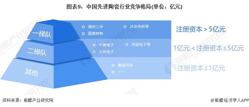 預見2024 中國先進陶瓷行業(yè)全景圖譜，解析市場規(guī)模、競爭格局與發(fā)展前景