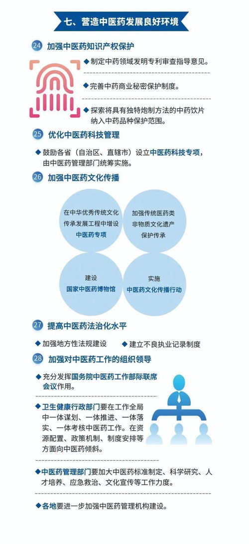 一圖讀懂丨關于加快中醫(yī)藥特色發(fā)展若干政策措施