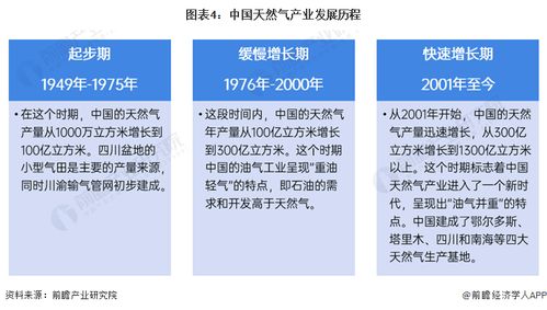 2024年中國(guó)天然氣產(chǎn)業(yè)全景圖譜 市場(chǎng)供需現(xiàn)狀、競(jìng)爭(zhēng)格局與發(fā)展前景分析