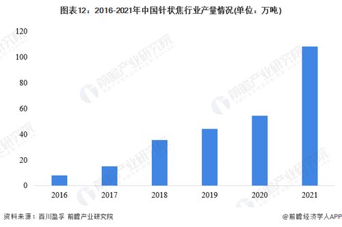 2022年中國(guó)針狀焦產(chǎn)業(yè)全景圖譜 市場(chǎng)現(xiàn)狀、競(jìng)爭(zhēng)格局與發(fā)展趨勢(shì)分析