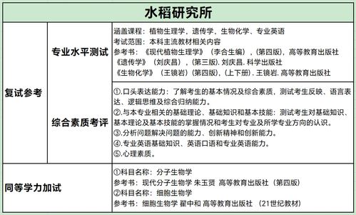 四川農(nóng)業(yè)大學生物學考研 653普通生物學 854生物化學基礎(chǔ) 經(jīng)驗分享