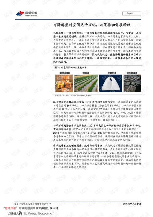 生物基材料銷售 政策驅(qū)動下的生物可降解塑料應(yīng)用觀察